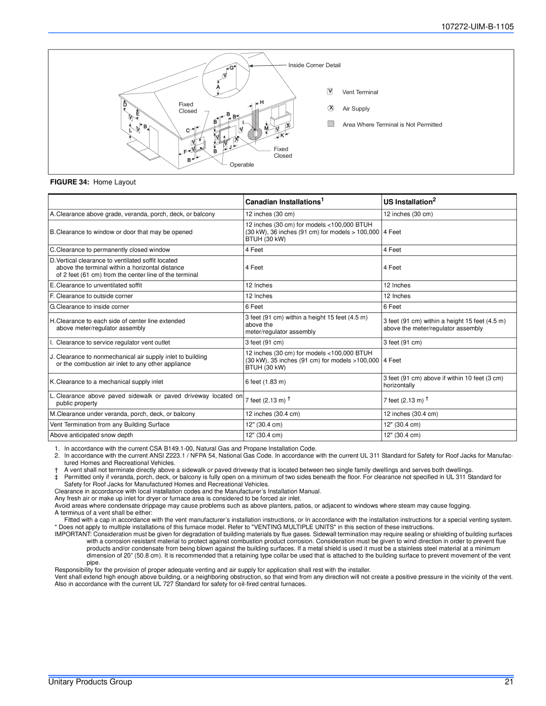 York DFAA, DFAH installation manual Home Layout Canadian Installations1 US Installation2 