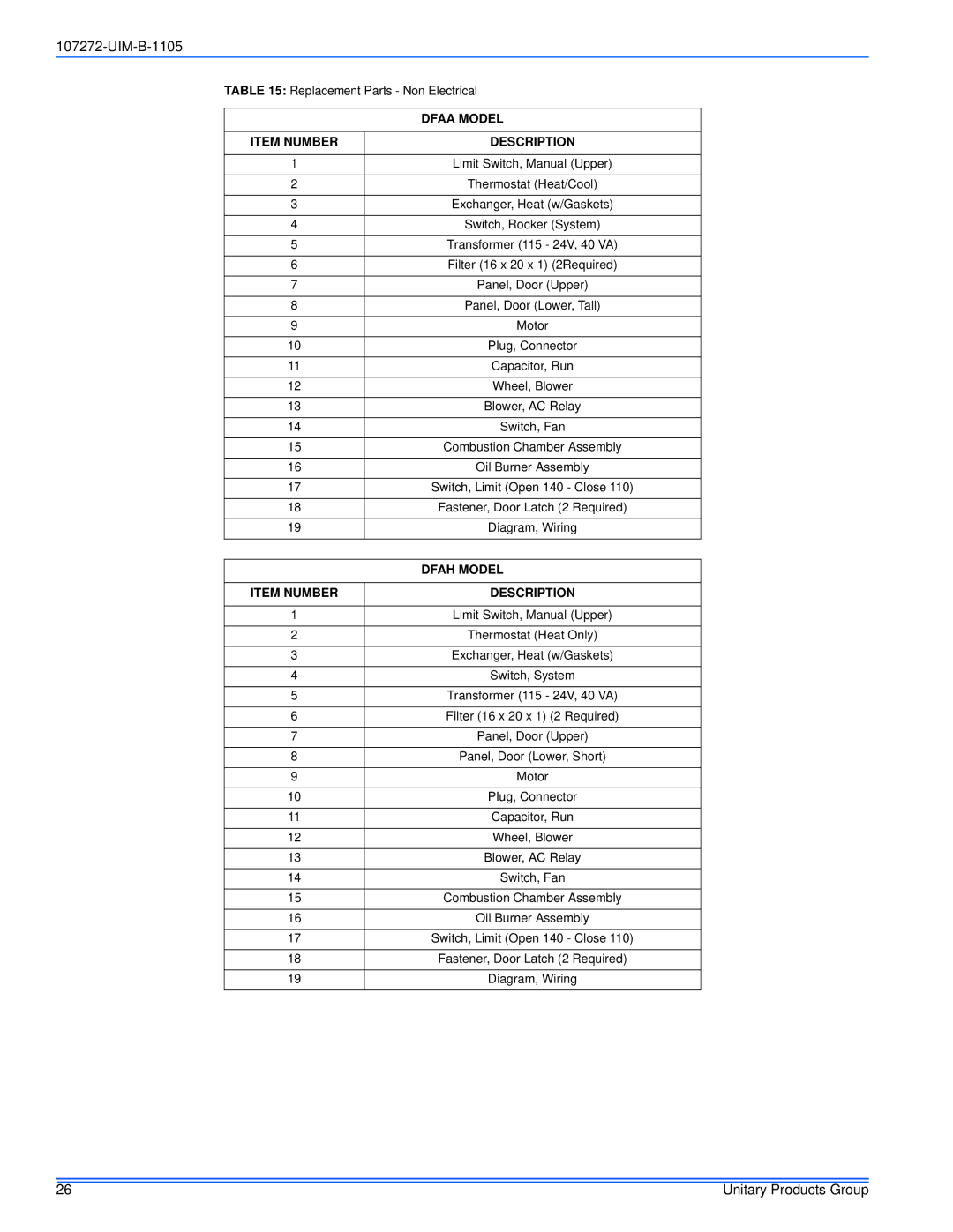 York DFAH, DFAA installation manual Dfaa Model, Item Number Description, Dfah Model 