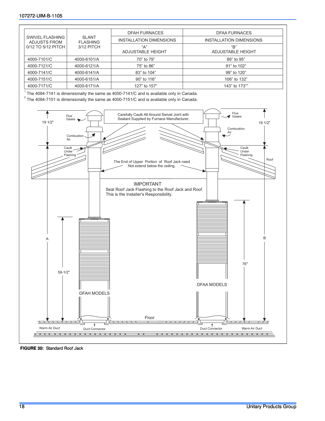 York DFAH, DFAA installation manual UIM-B-1105, Standard Roof Jack, Unitary Products Group 