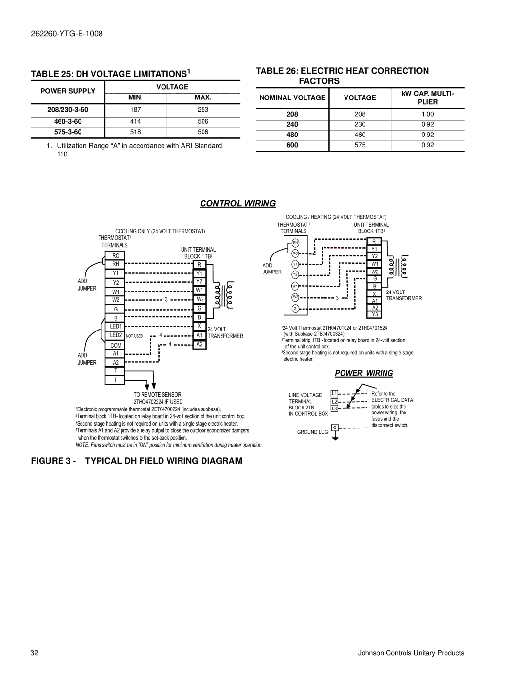 York DH 210 DH Voltage LIMITATIONS1, Electric Heat Correction Factors, Power Supply Voltage, Nominal Voltage, Plier 