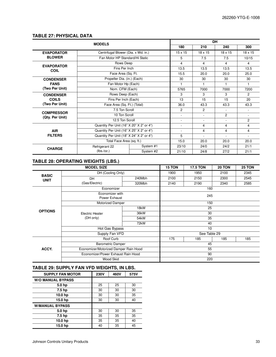 York DH 180, DH 210, DH 300, DH 240 warranty Physical Data, Operating Weights LBS, Supply FAN VFD WEIGHTS, in LBS 