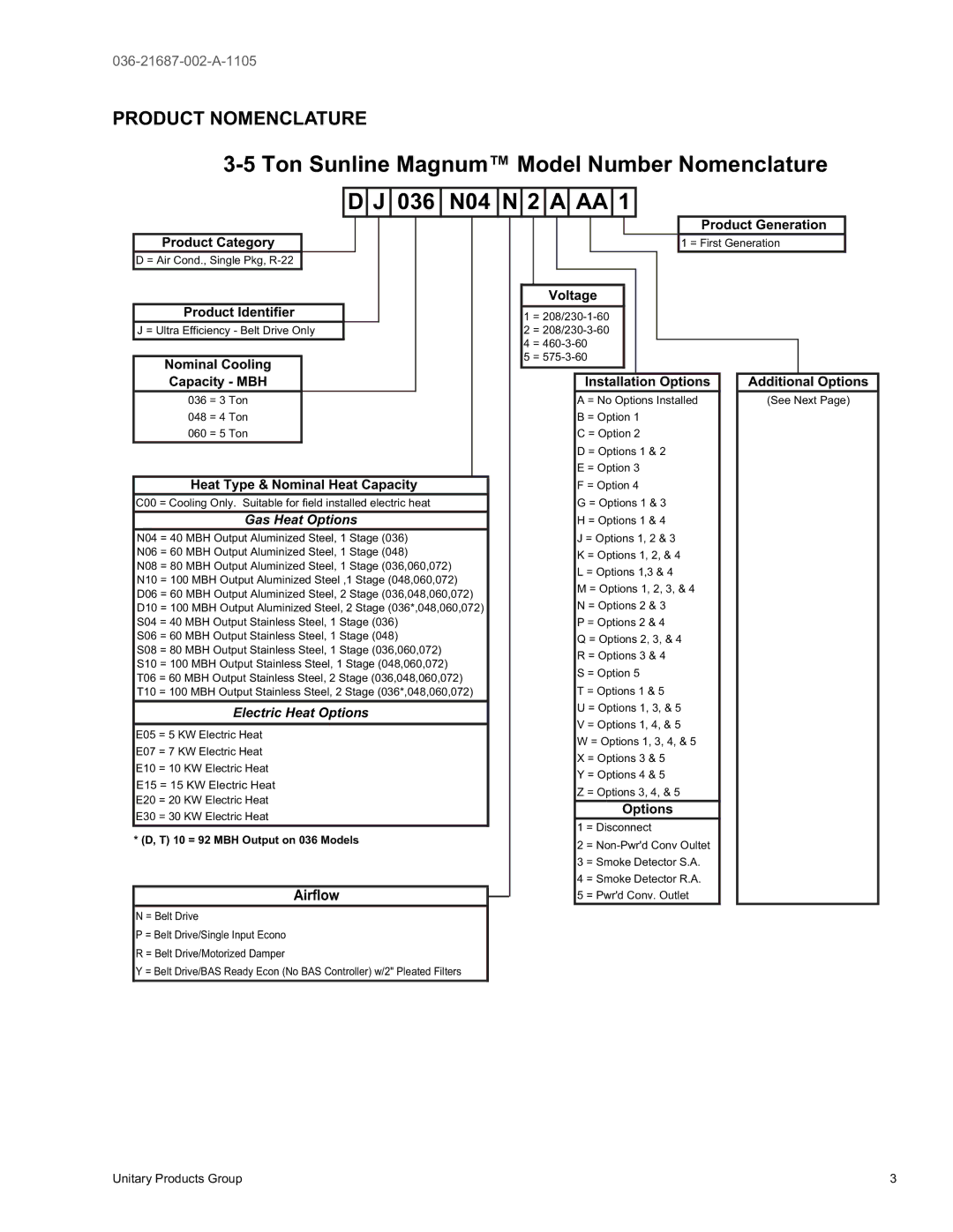 York DJ 048, DJ 036, DJ 060 warranty Product Nomenclature, $Luiorz 