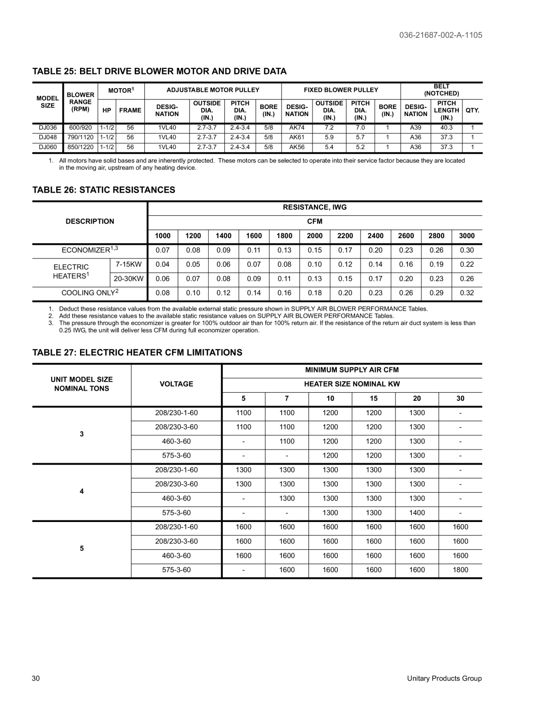 York DJ 048, DJ 036, DJ 060 Belt Drive Blower Motor and Drive Data, Static Resistances, Electric Heater CFM Limitations 