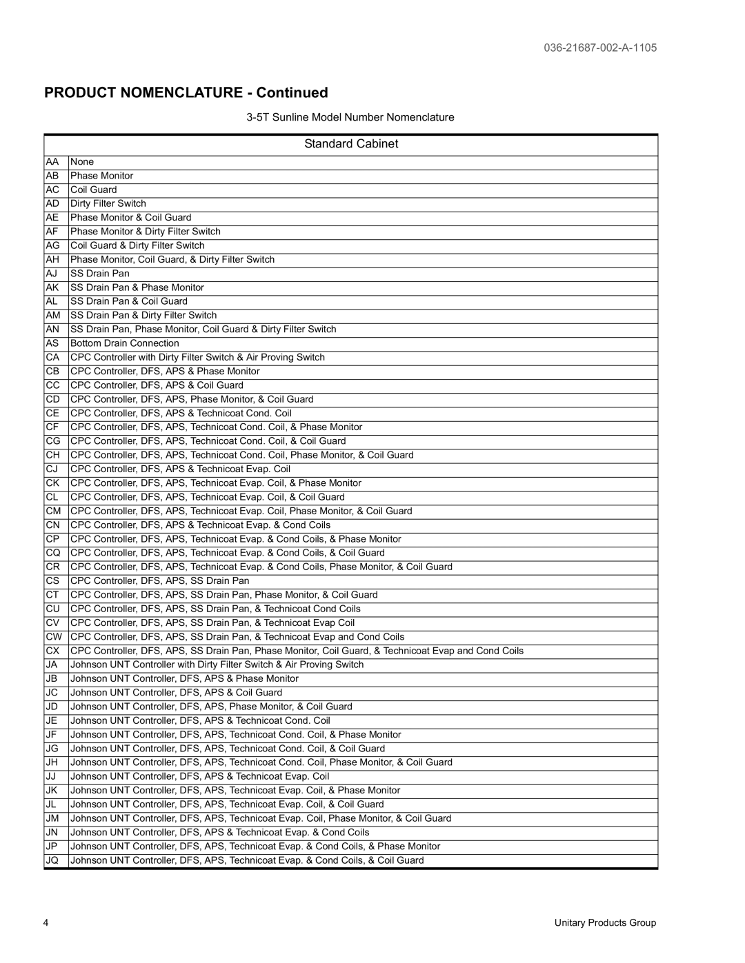 York DJ 036, DJ 048, DJ 060 warranty Product Nomenclature 