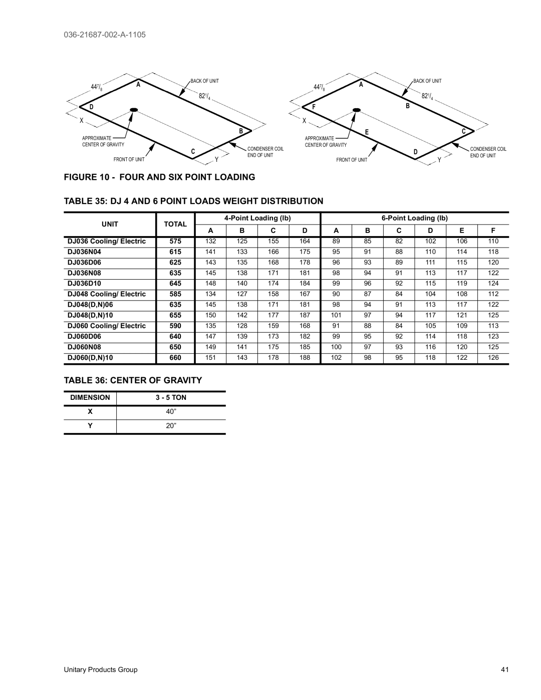 York DJ 060, DJ 048, DJ 036 warranty Center of Gravity, Unit Total, Dimension 