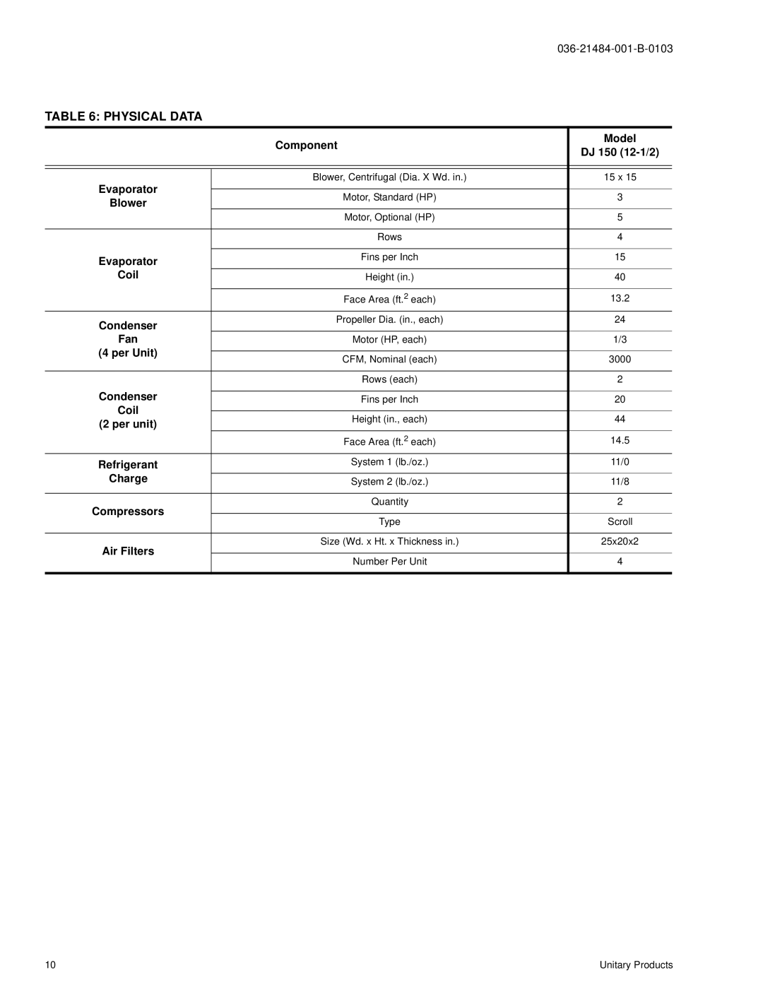 York DJ 150 manual Physical Data 