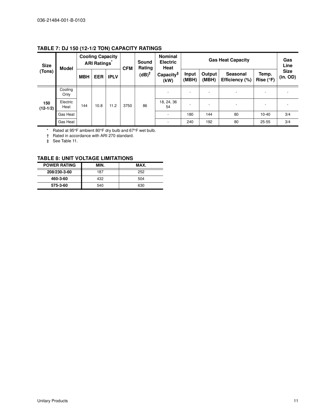 York manual DJ 150 12-1/2 TON Capacity Ratings, Unit Voltage Limitations 