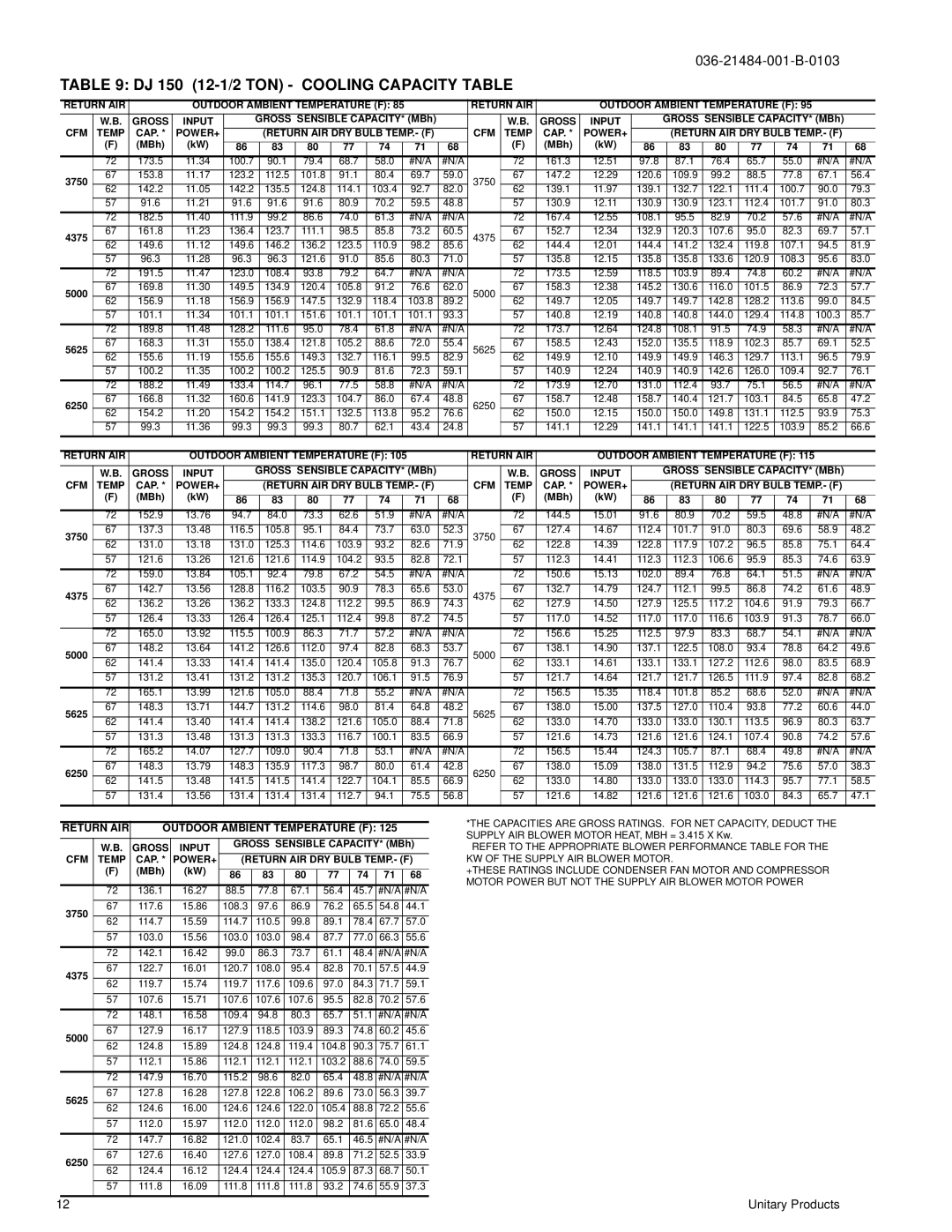 York manual DJ 150 12-1/2 TON Cooling Capacity Table, 3750 