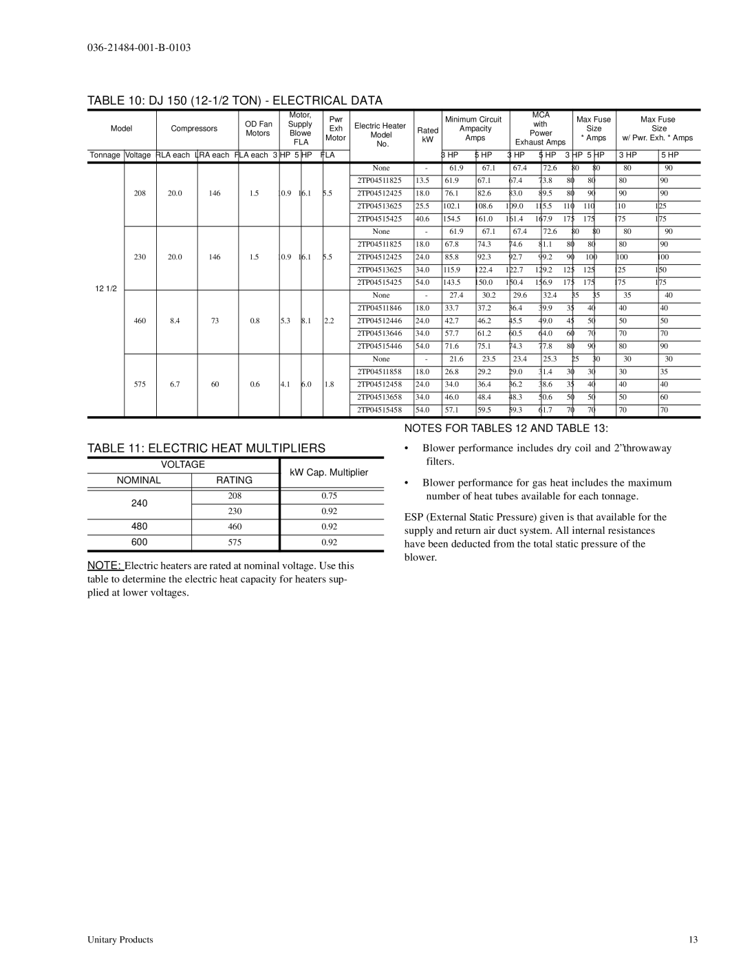 York manual DJ 150 12-1/2 TON Electrical Data, Electric Heat Multipliers 