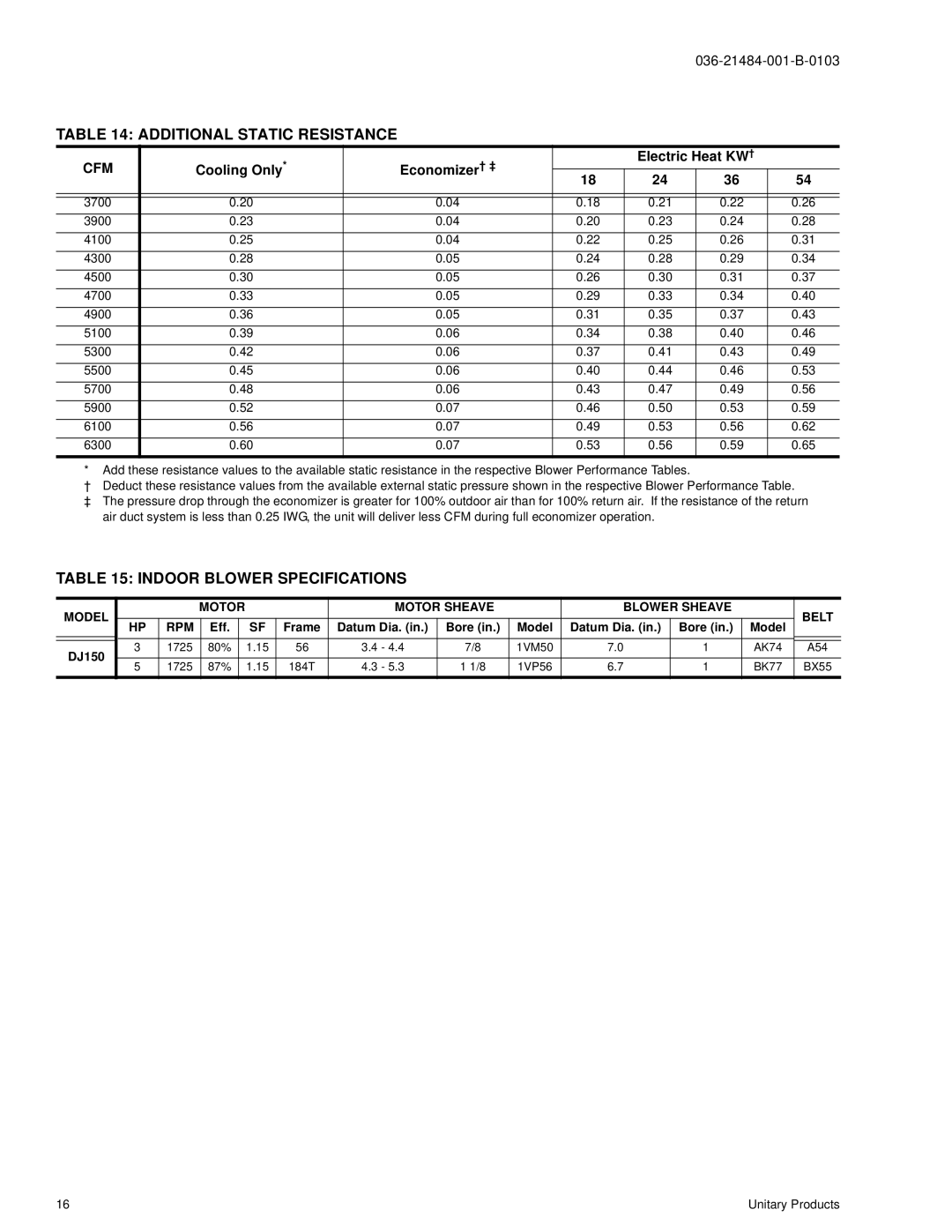 York DJ 150 manual Additional Static Resistance, Indoor Blower Specifications 