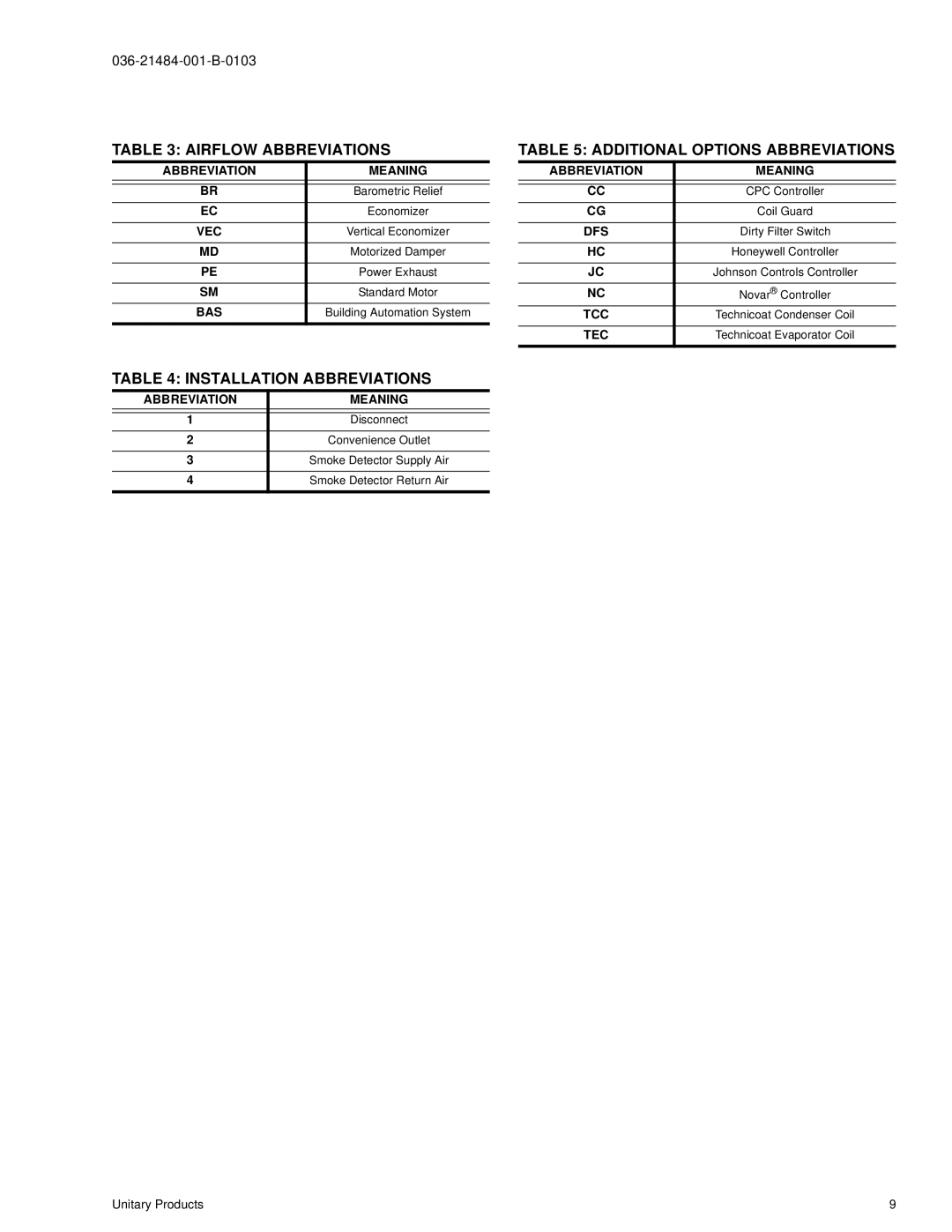 York DJ 150 manual Airflow Abbreviations, Installation Abbreviations, Additional Options Abbreviations 