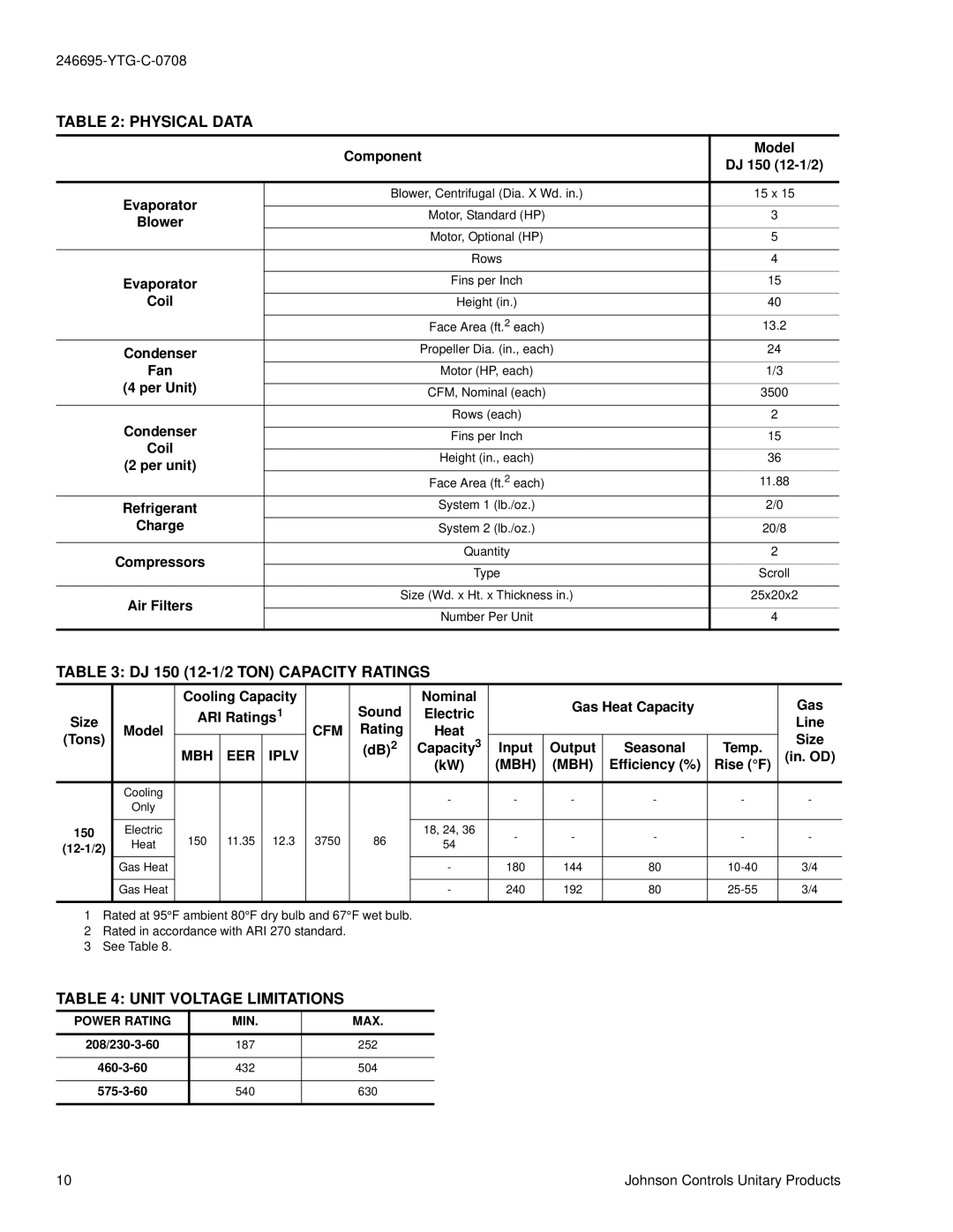 York manual Physical Data, DJ 150 12-1/2 TON Capacity Ratings, Unit Voltage Limitations 