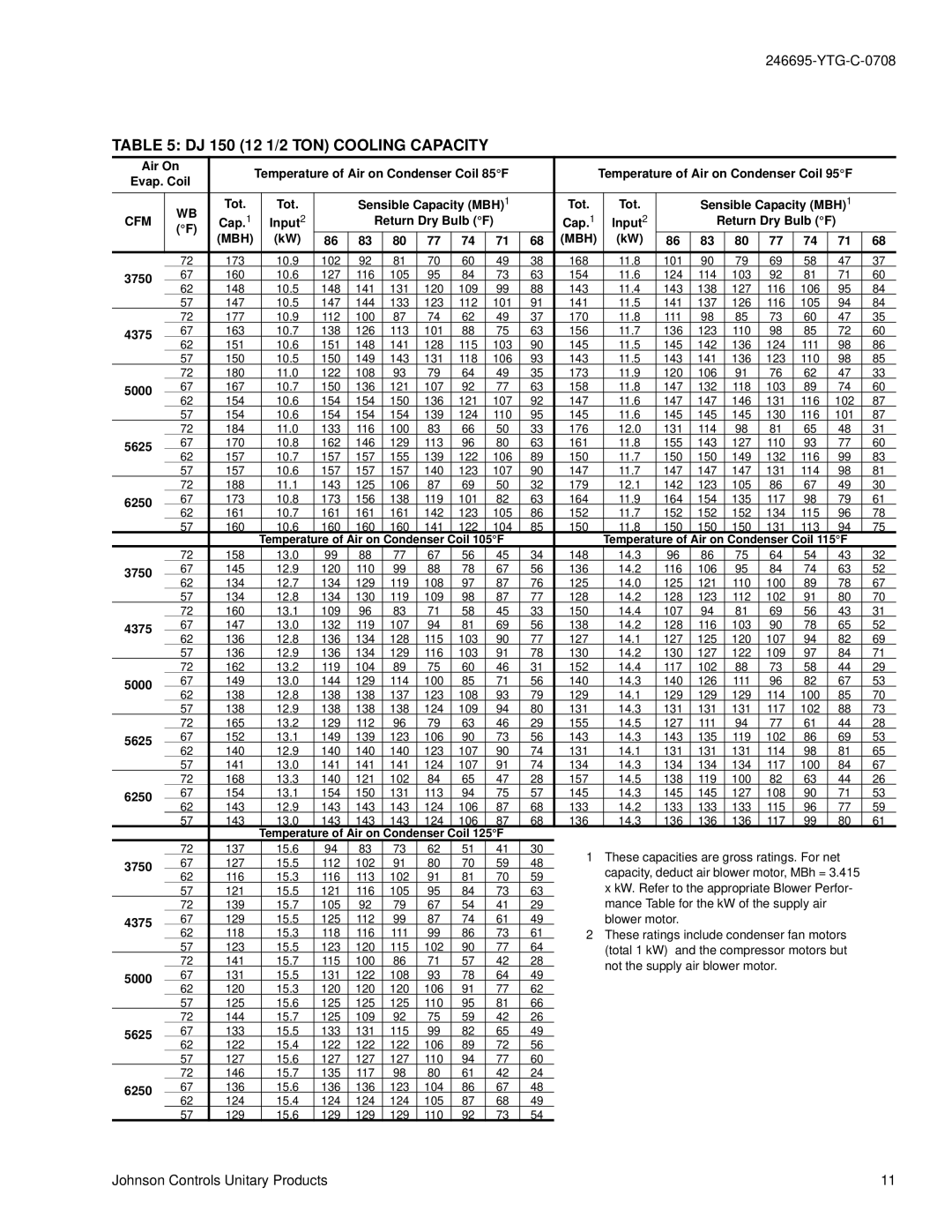 York manual DJ 150 12 1/2 TON Cooling Capacity, Mbh 