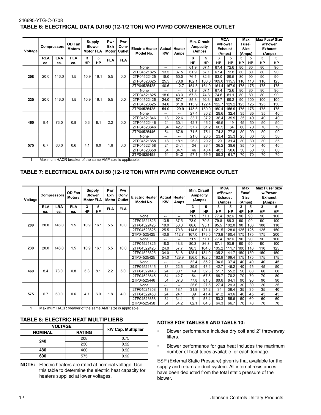 York DJ 150 manual Electrical Data DJ150 12-1/2 TON W/O Pwrd Convenience Outlet, Electric Heat Multipliers 