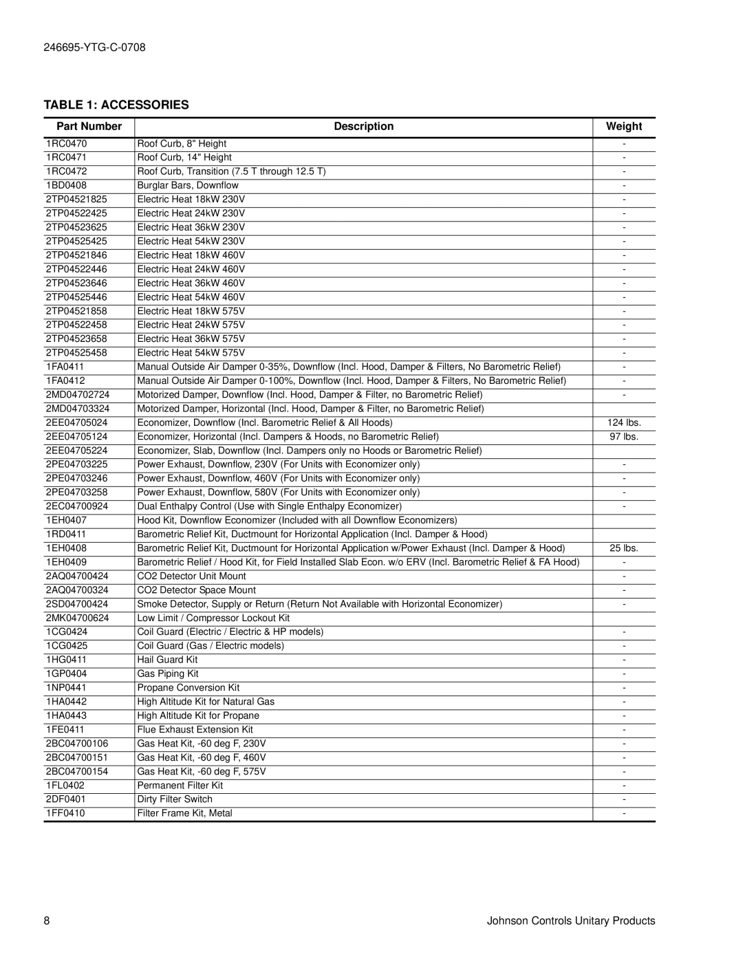 York DJ 150 manual Accessories, Part Number Description Weight 