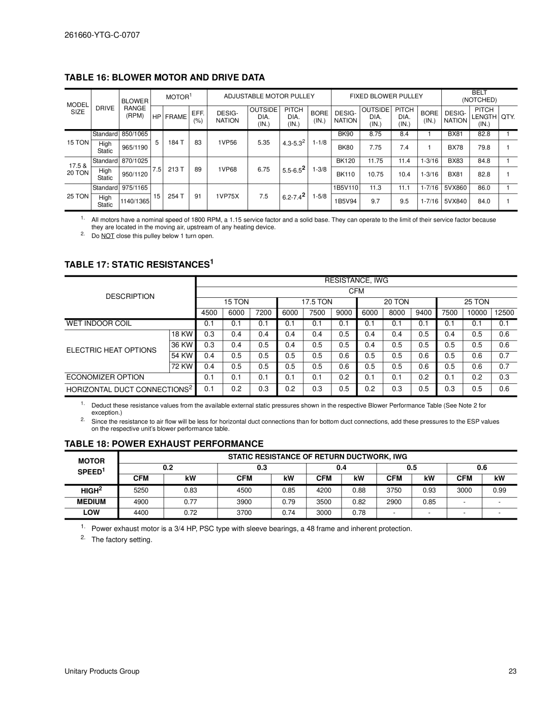 York DJ 180 warranty Blower Motor and Drive Data, Static RESISTANCES1, Power Exhaust Performance 