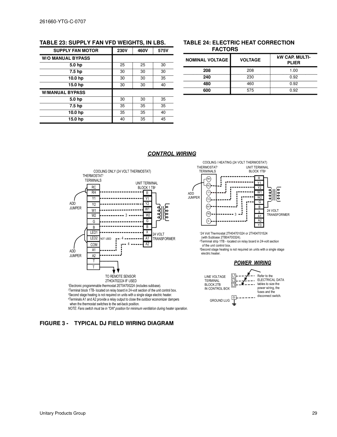 York DJ 180 warranty Supply FAN VFD WEIGHTS, in LBS, Electric Heat Correction Factors 