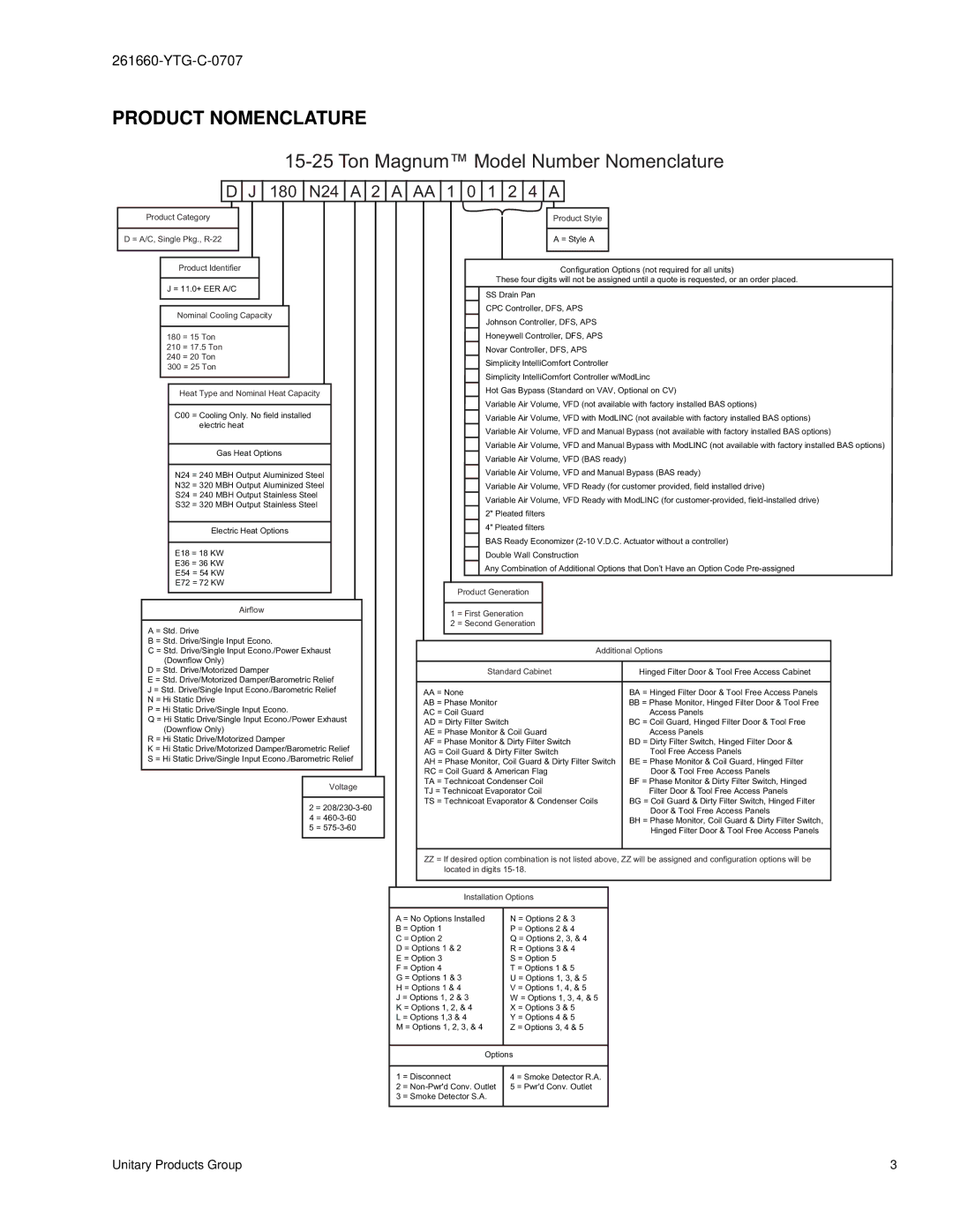 York DJ 180 warranty Product Nomenclature, Ton Magnum Model Number Nomenclature 