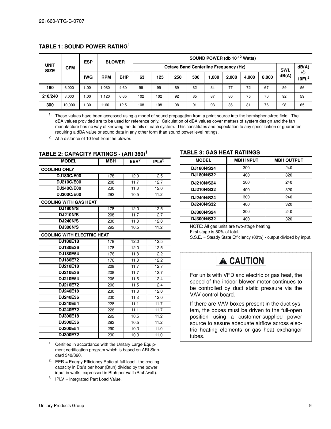 York DJ 180 warranty Sound Power RATING1, Capacity Ratings ARI, GAS Heat Ratiings 