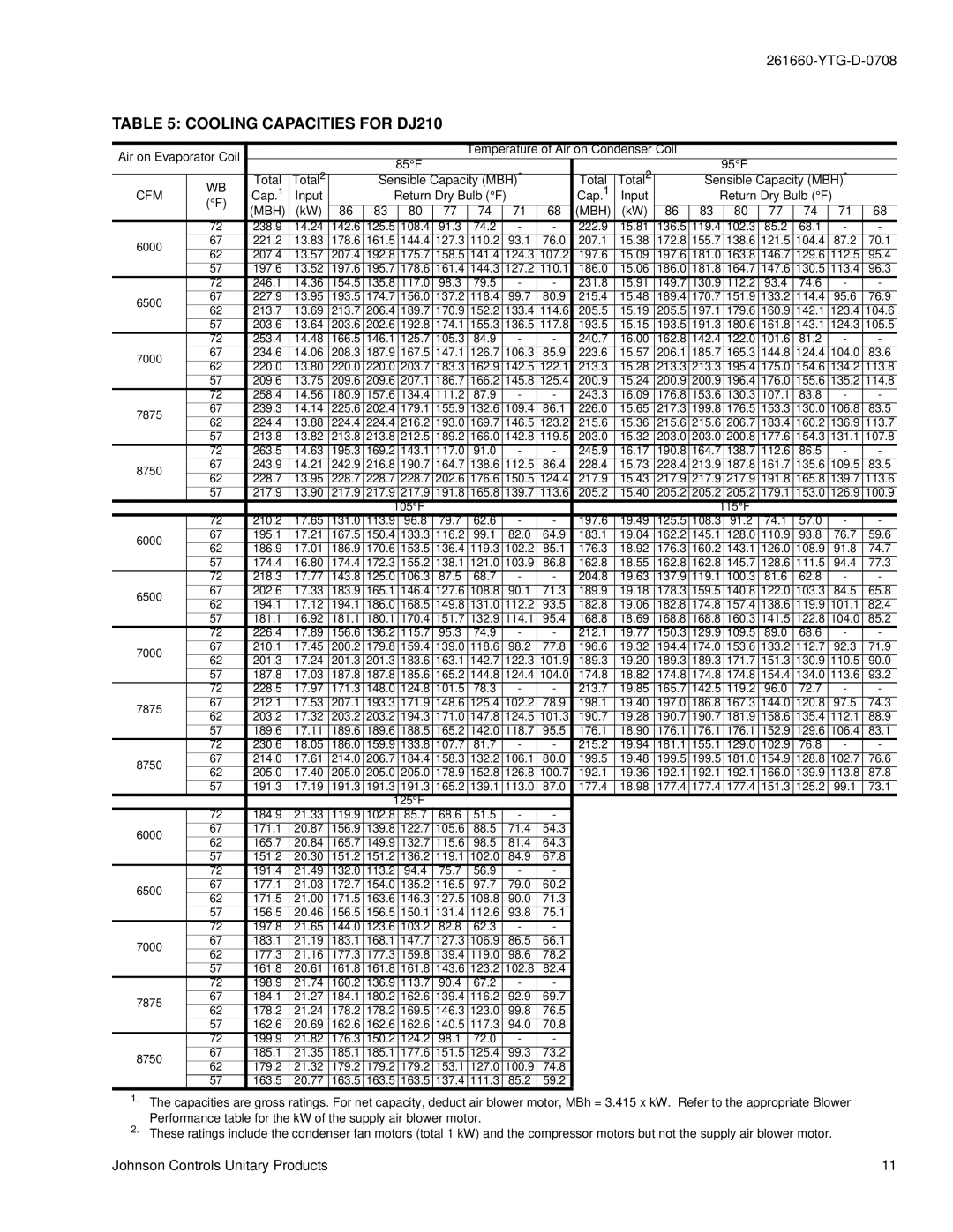 York DJ 300, DJ 210, DJ 240 warranty Cooling Capacities for DJ210, 6500 