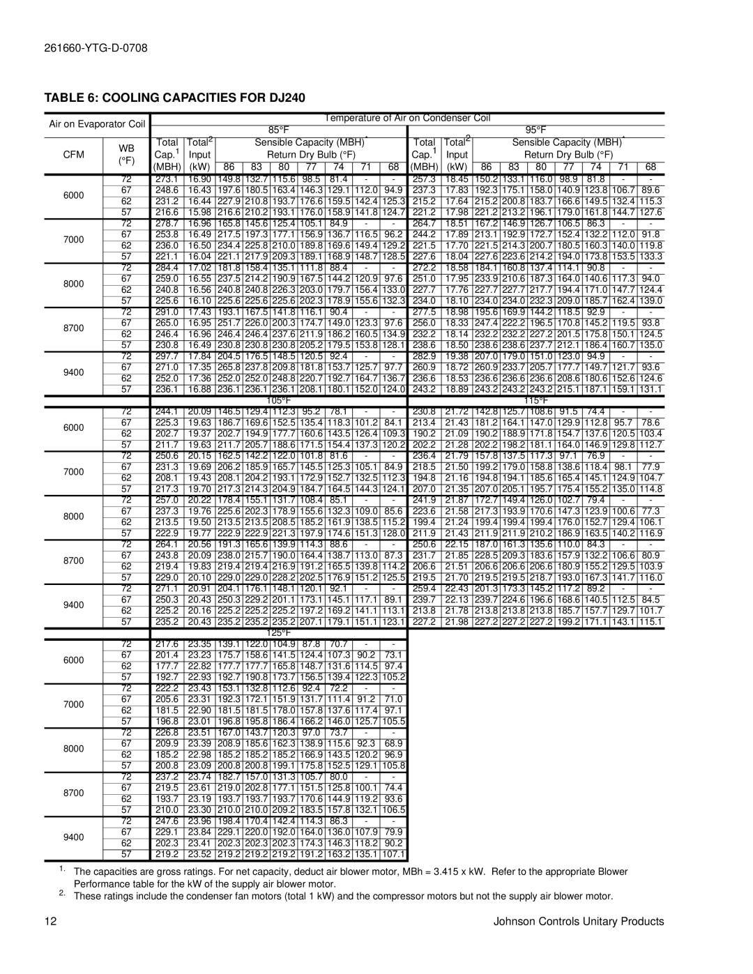York DJ 210, DJ 240, DJ 300 warranty Cooling Capacities for DJ240, 8000 