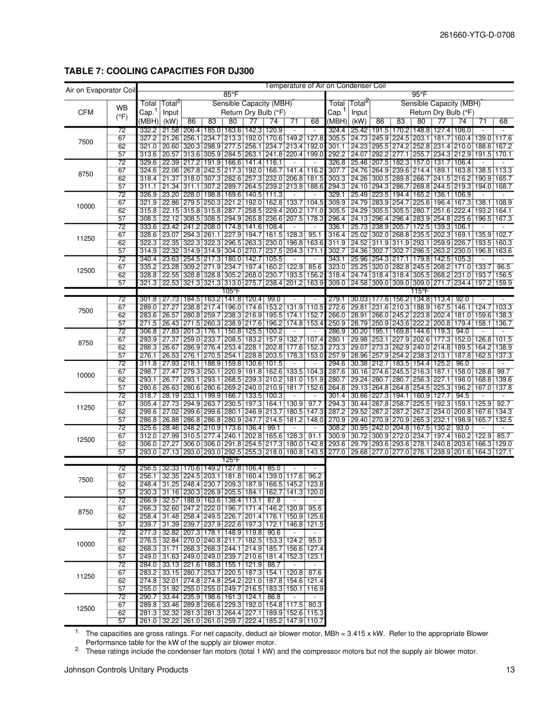 York DJ 240, DJ 210, DJ 300 warranty Cooling Capacities for DJ300 