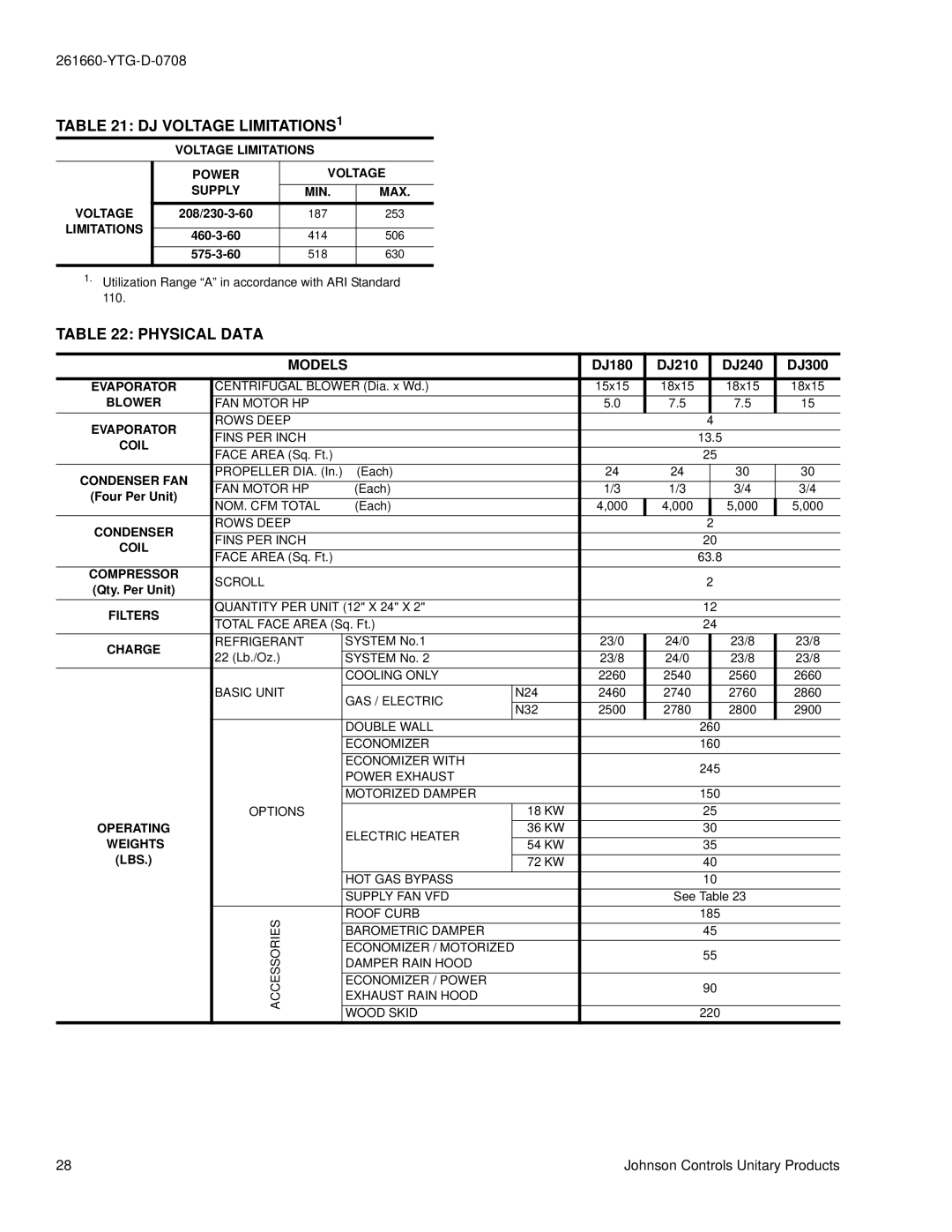 York DJ 240, DJ 210, DJ 300 warranty DJ Voltage LIMITATIONS1, Physical Data, Models 