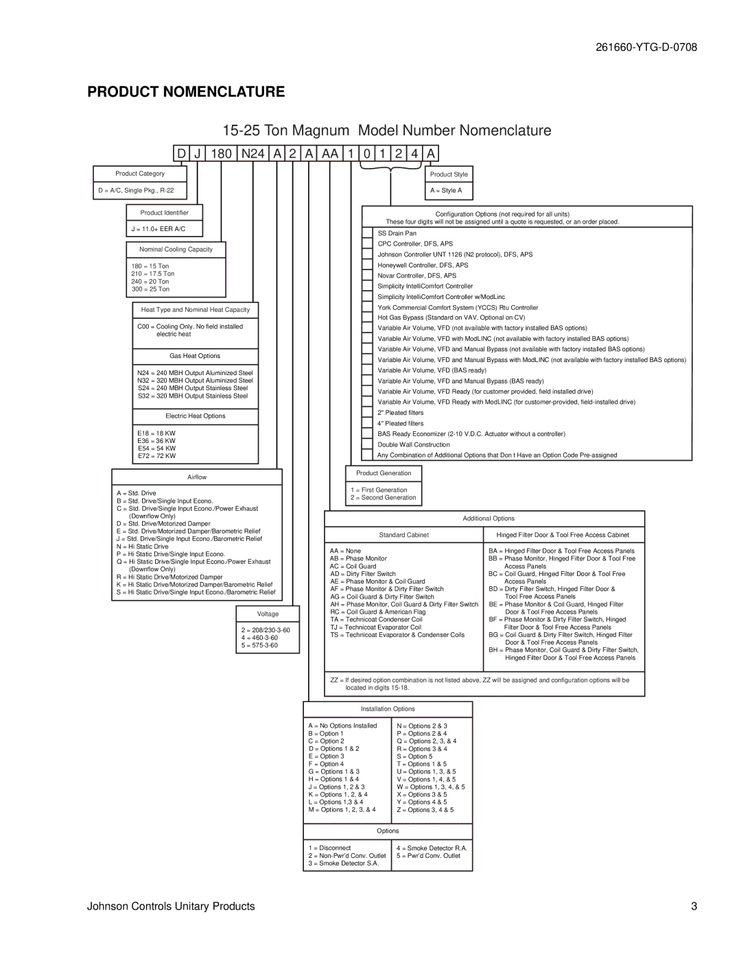 York DJ 210, DJ 240, DJ 300 warranty Product Nomenclature, Ton Magnum Model Number Nomenclature 