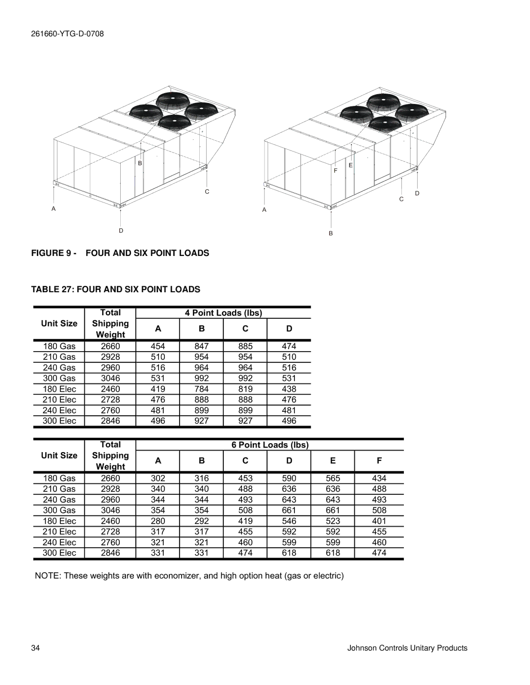 York DJ 240, DJ 210, DJ 300 warranty Four and SIX Point Loads 