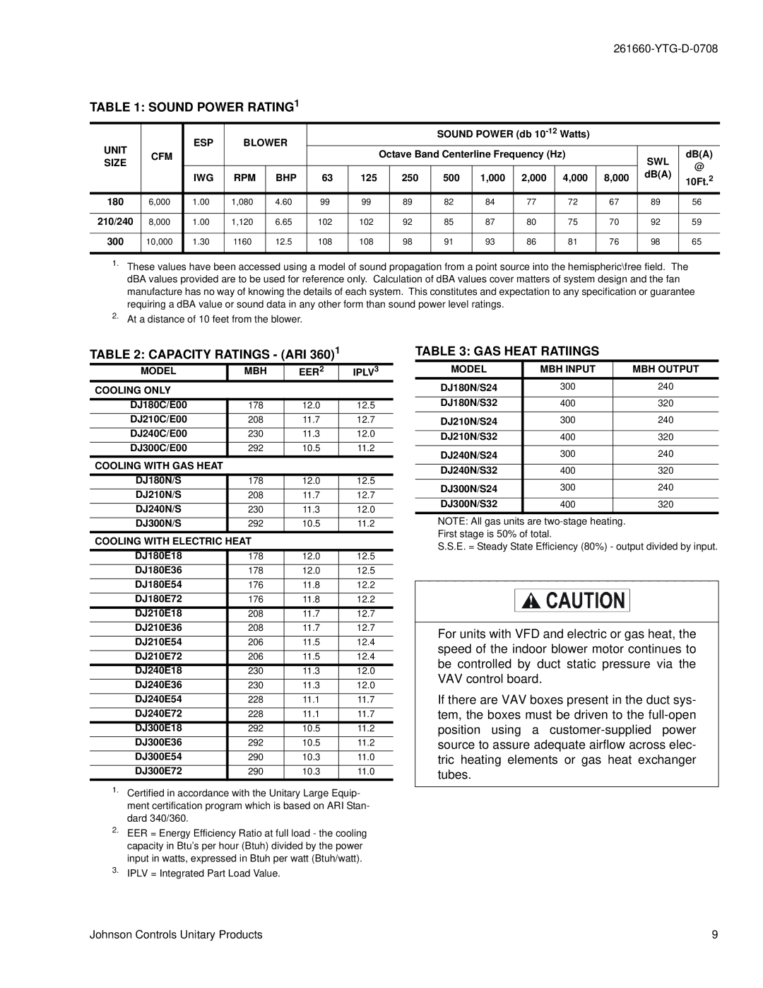 York DJ 210, DJ 240, DJ 300 warranty Sound Power RATING1, Capacity Ratings ARI, GAS Heat Ratiings 