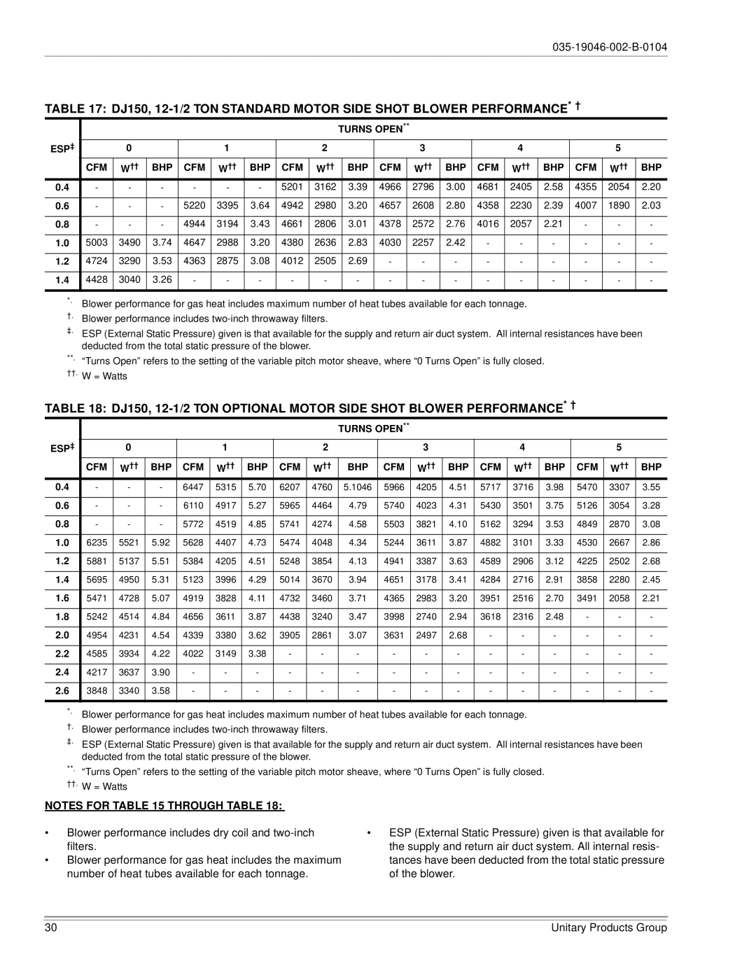 York DJ150 installation manual Blower performance includes dry coil and two-inch 