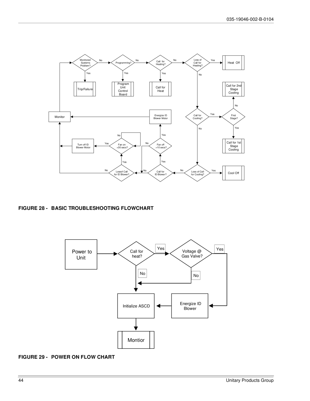 York DJ150 installation manual Basic Troubleshooting Flowchart 