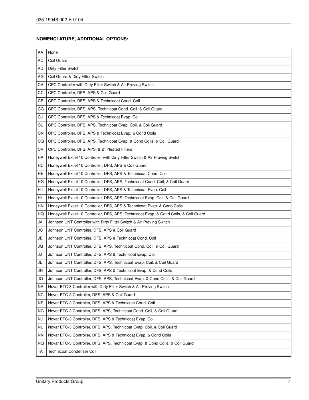 York DJ150 installation manual NOMENCLATURE, Additional Options 