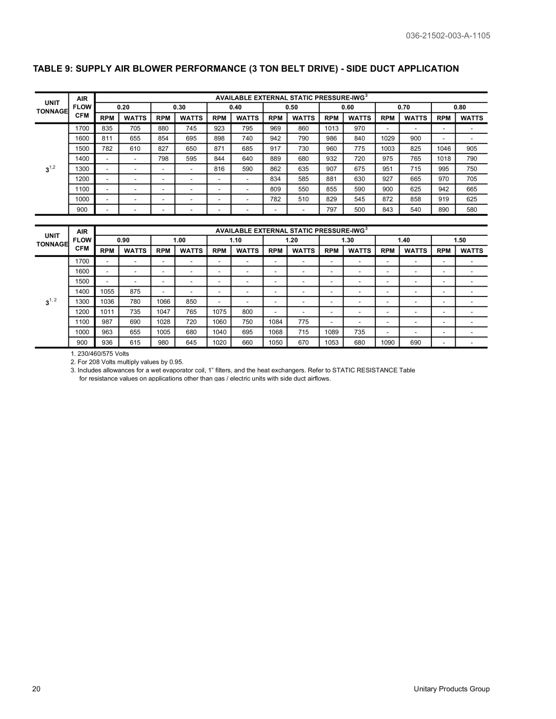 York DM 072 warranty 31,2 