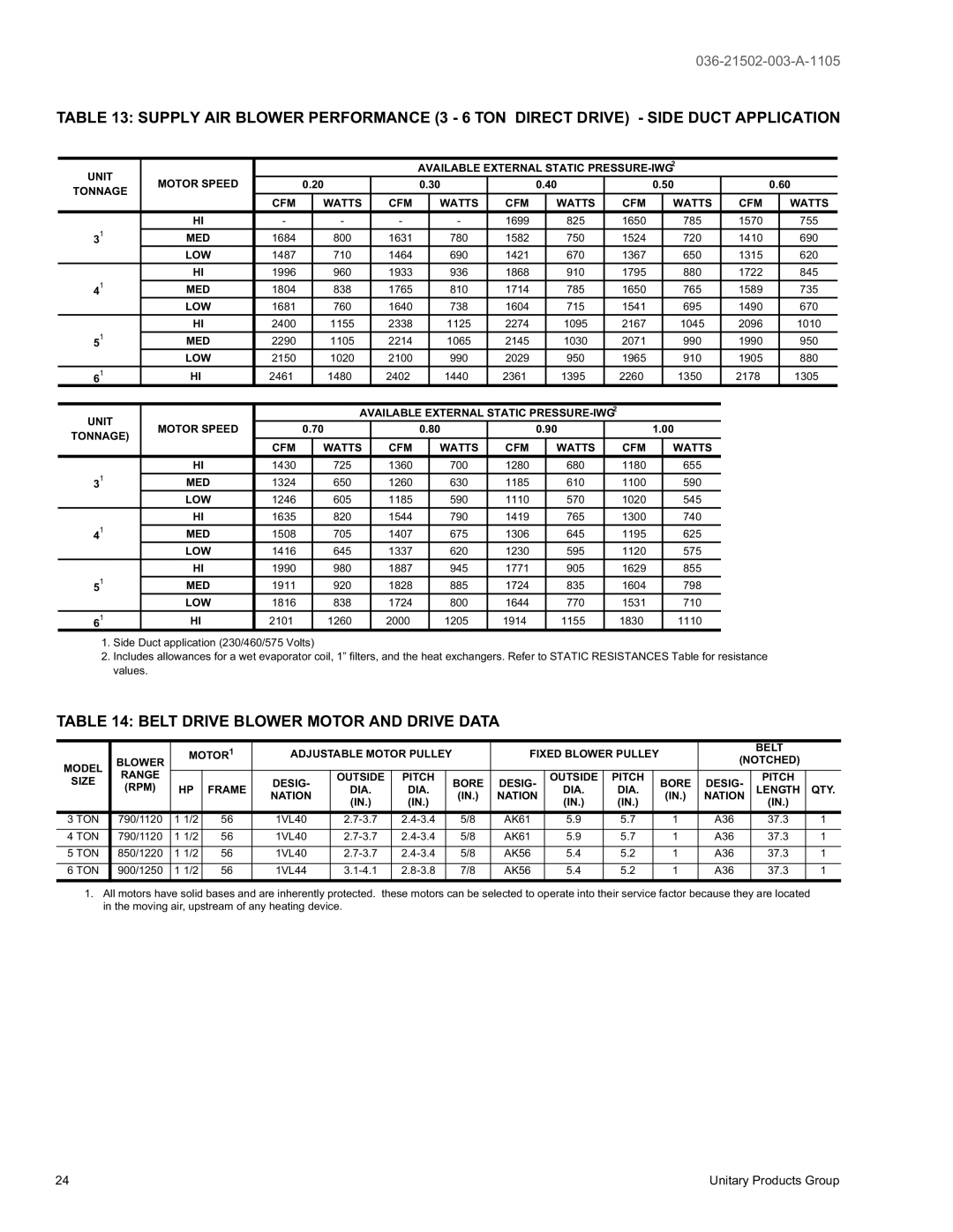 York DM 072 warranty Belt Drive Blower Motor and Drive Data 