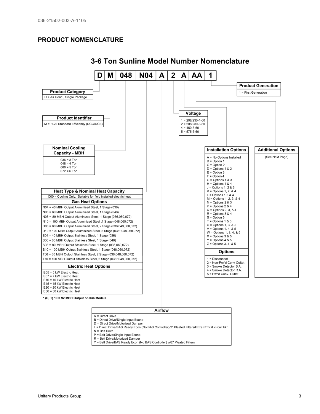 York DM 072 warranty Product Nomenclature 