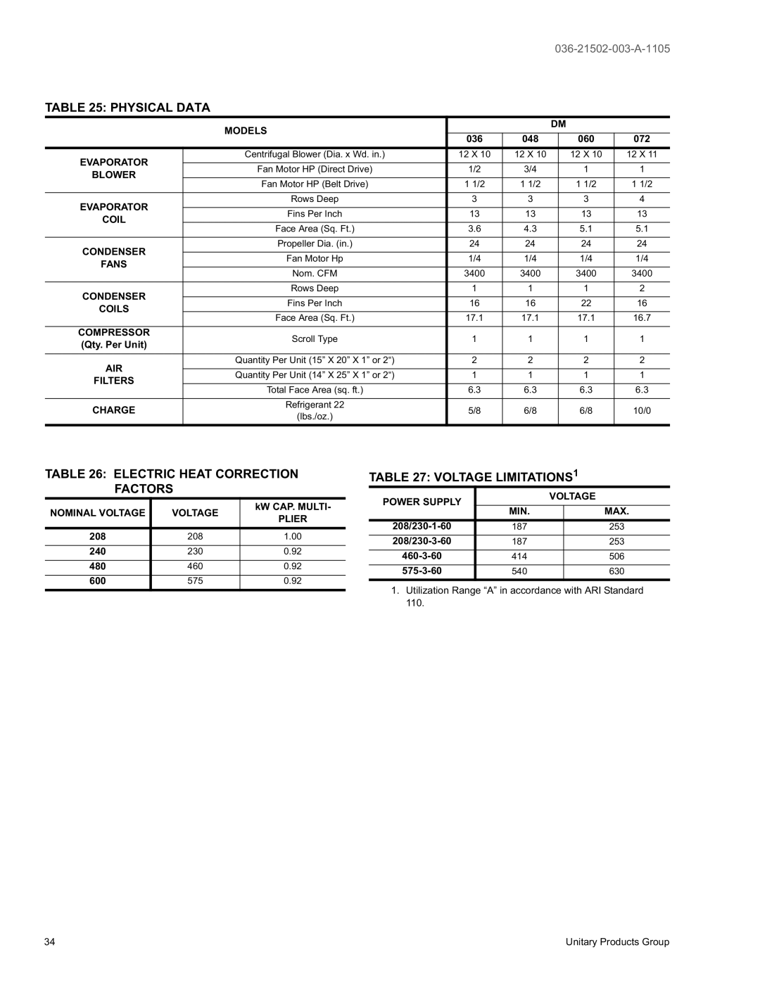 York DM 072 warranty Physical Data, Electric Heat Correction Factors, Voltage LIMITATIONS1 