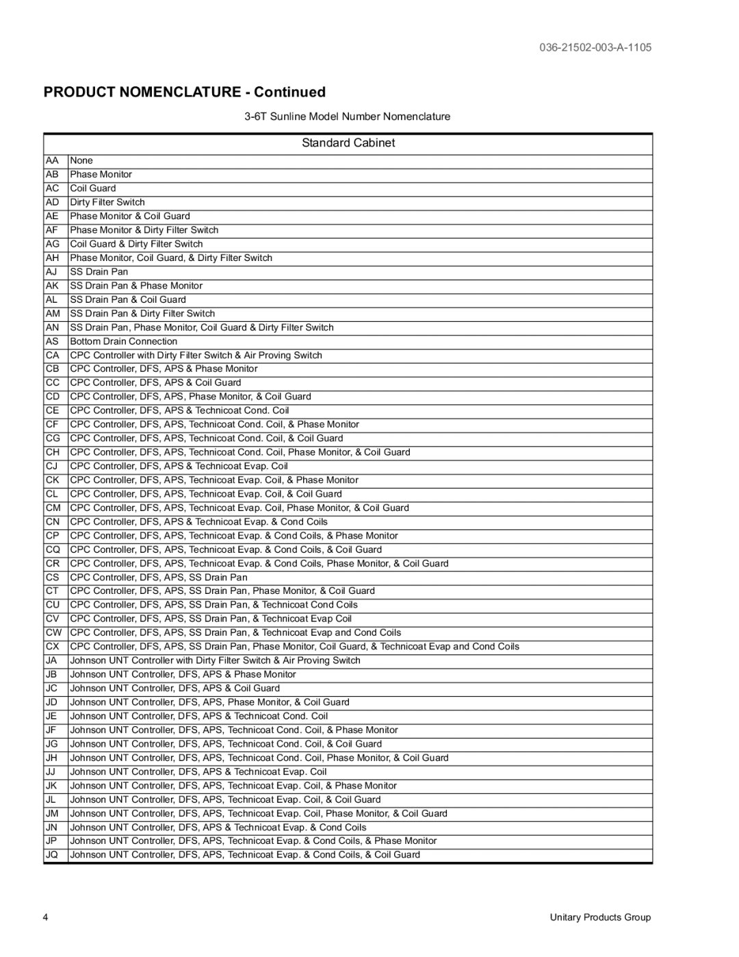 York DM 072 warranty Product Nomenclature 