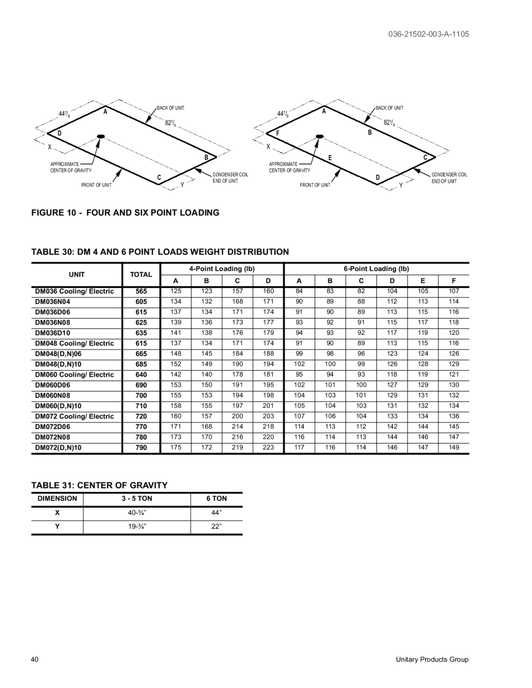 York DM 072 warranty Center of Gravity, Unit Total, Dimension, Ton 