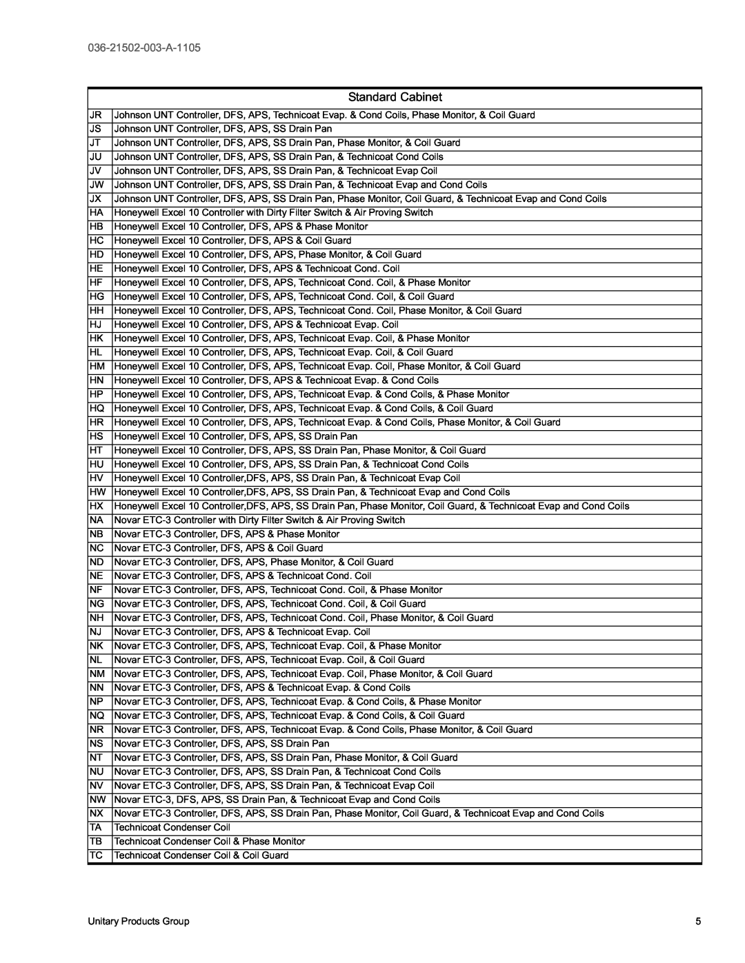 York DM 072 warranty Standard Cabinet, 036-21502-003-A-1105, Johnson UNT Controller, DFS, APS, SS Drain Pan 