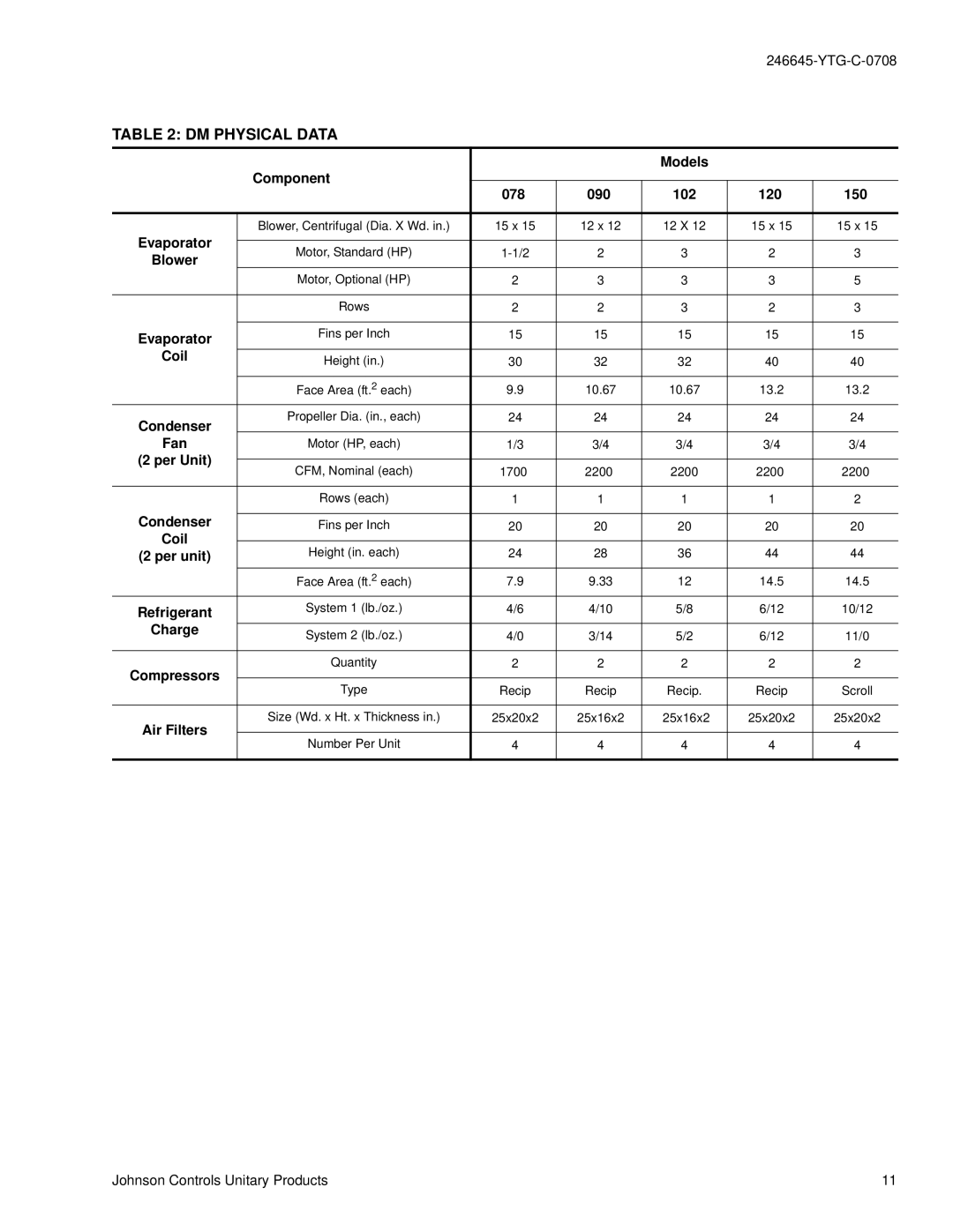 York DM 078 manual DM Physical Data 