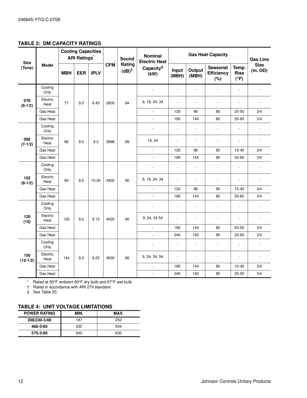 York DM 078 manual DM Capacity Ratings, Unit Voltage Limitations, Rating Electric Heat Size Seasonal, Db† 