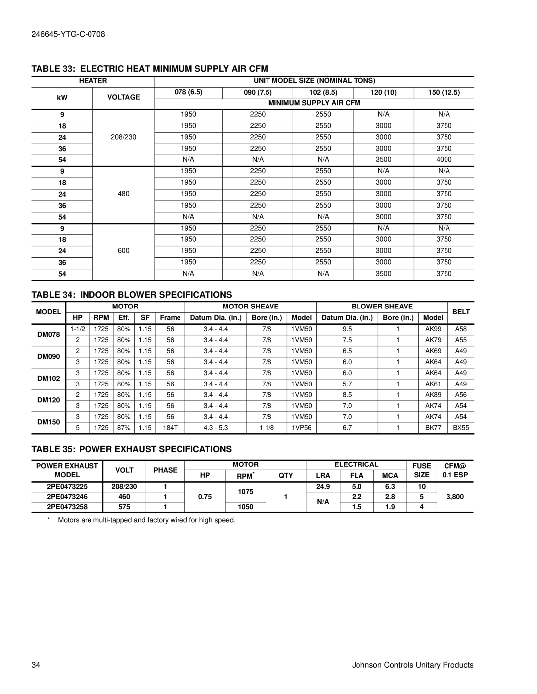 York DM 078 manual Electric Heat Minimum Supply AIR CFM, Indoor Blower Specifications, Power Exhaust Specifications 