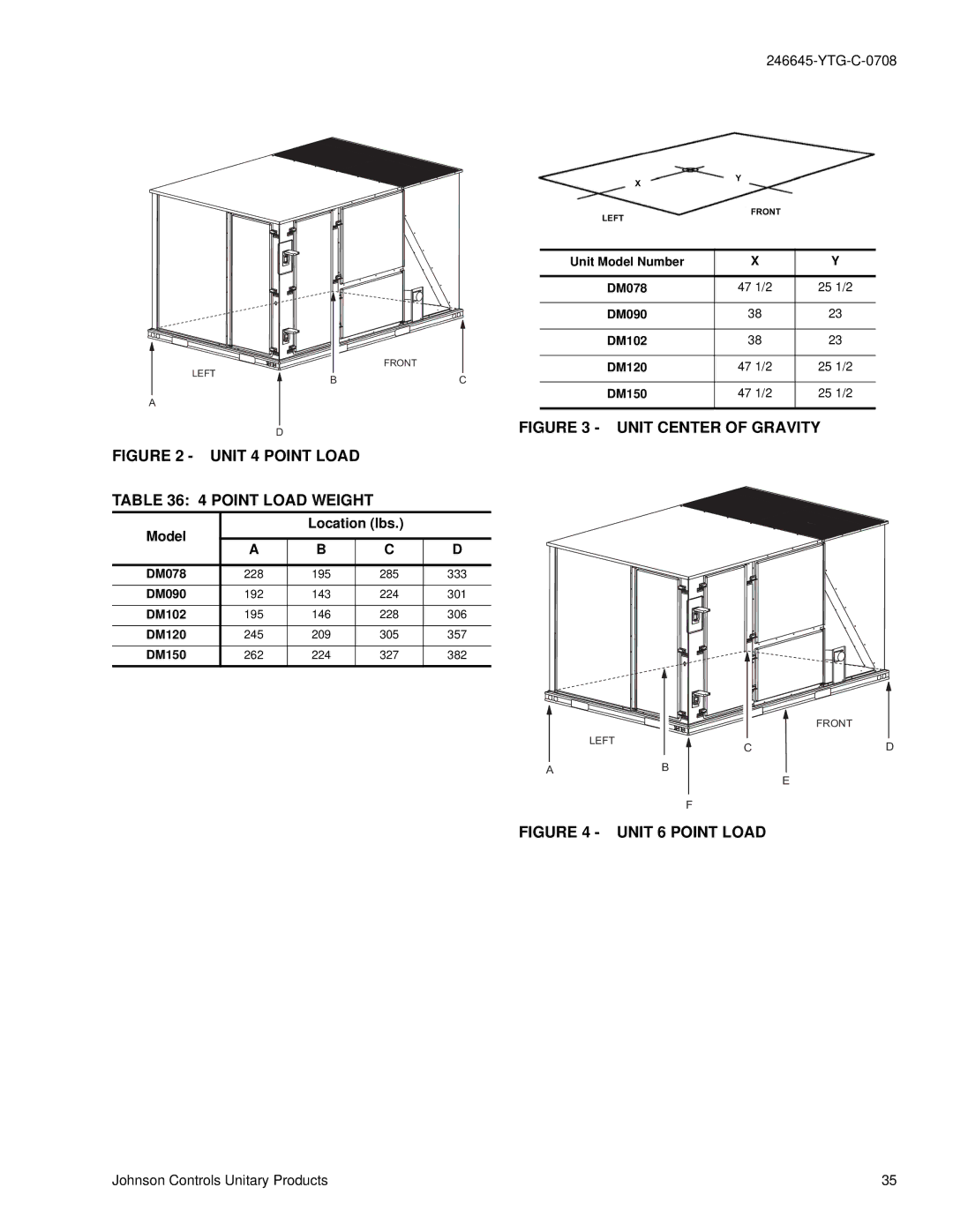 York DM 078 manual Model Location lbs 