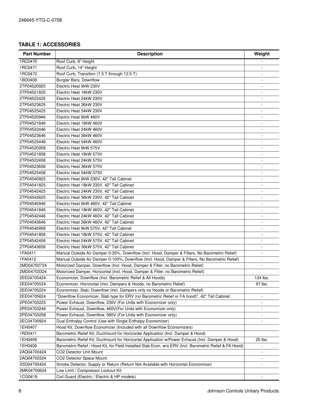 York DM 078 manual Accessories, Part Number Description Weight 