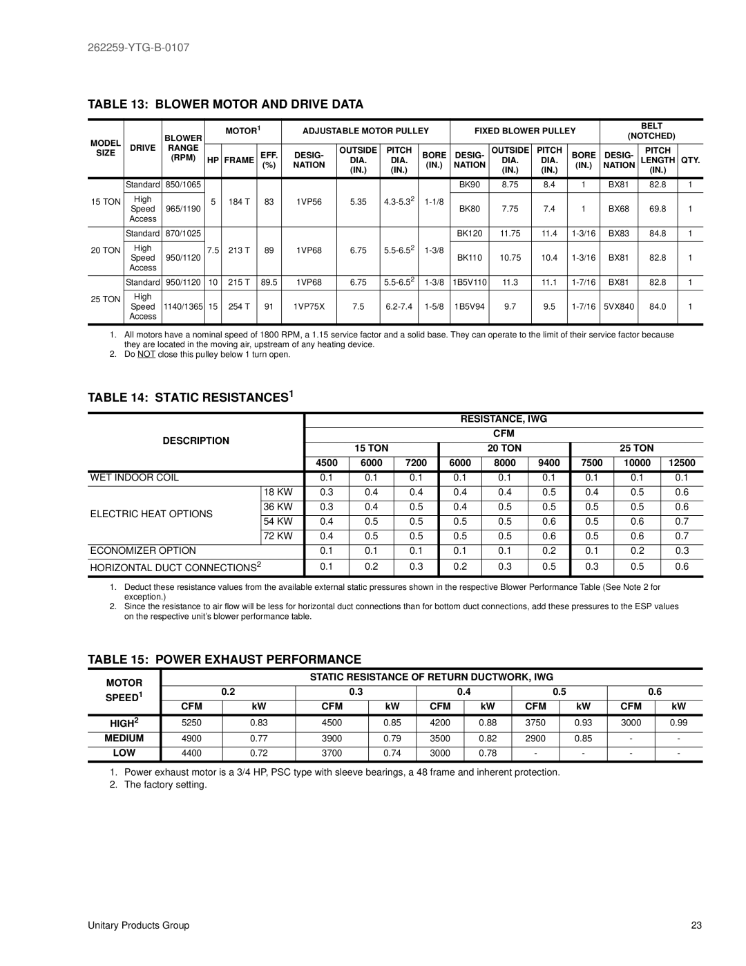 York DM 180, DM 300, DM 240 warranty Blower Motor and Drive Data, Static RESISTANCES1, Power Exhaust Performance 