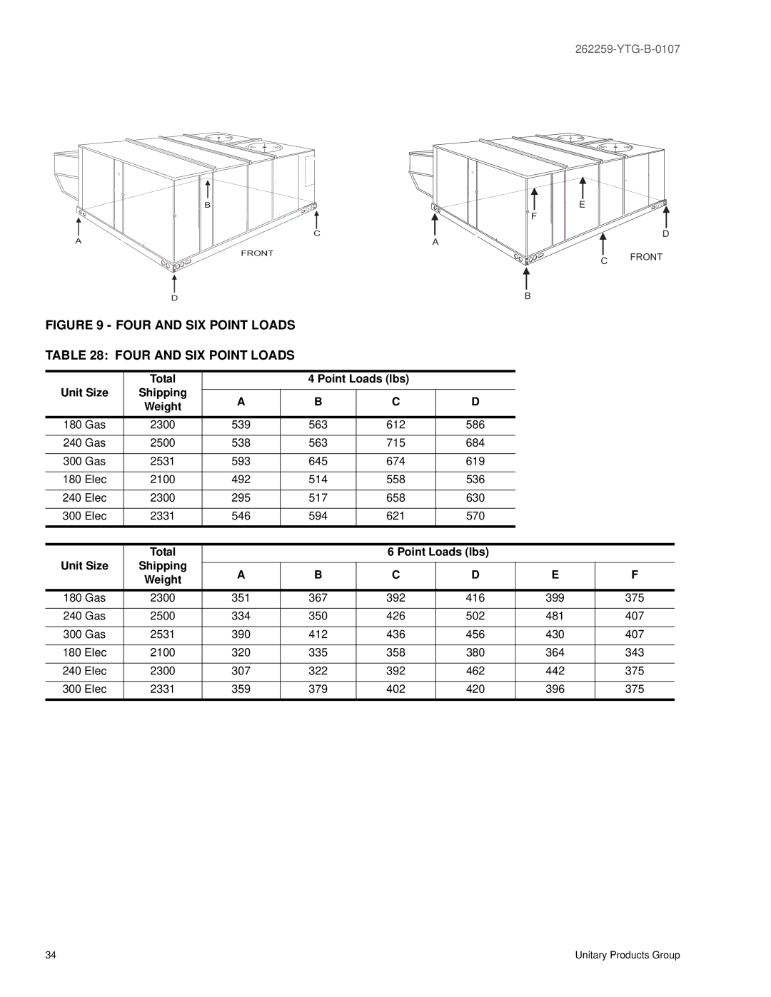 York DM 240, DM 300, DM 180 warranty Four and SIX Point Loads 