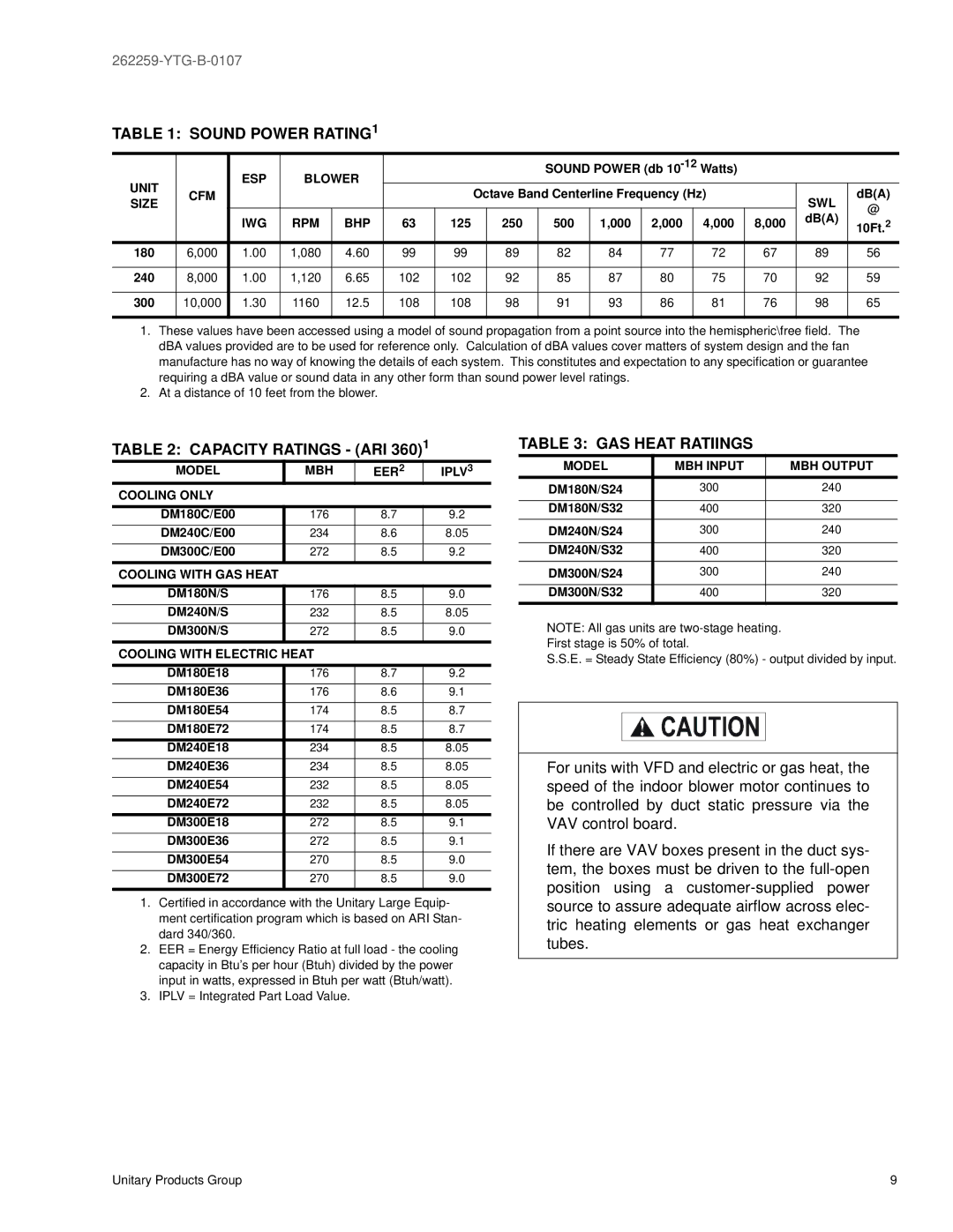 York DM 300, DM 240, DM 180 warranty Sound Power RATING1, Capacity Ratings ARI, GAS Heat Ratiings 