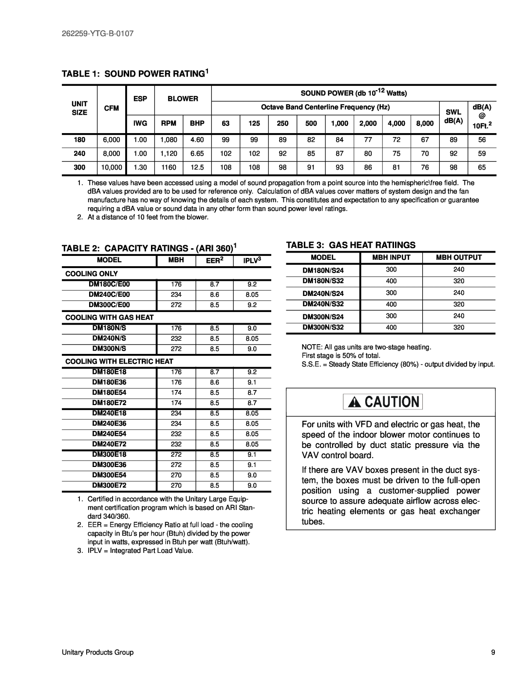York DM 300, DM 240, DM 180 warranty SOUND POWER RATING1, Capacity Ratings - Ari, Gas Heat Ratiings 