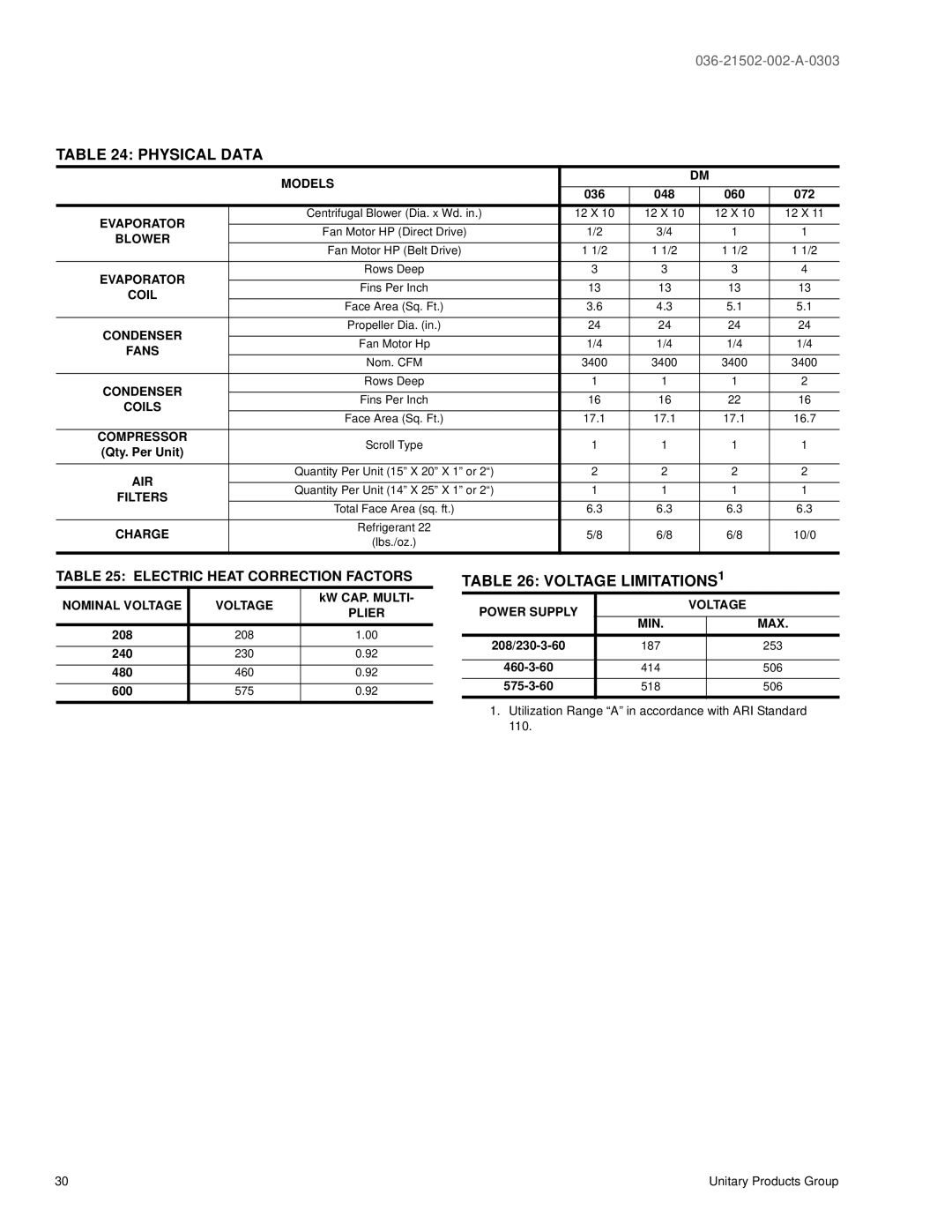 York DM 048, DM072, DM 060, DM 036 warranty Physical Data, Voltage LIMITATIONS1 